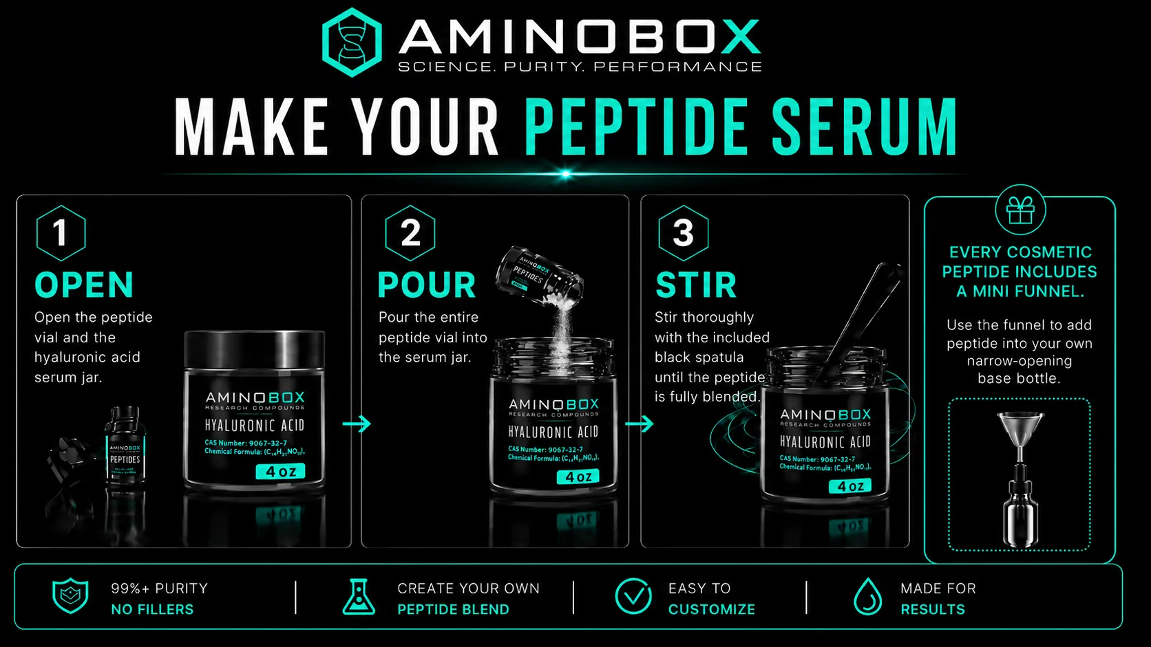 instructions directions diagram for cosmetic peptides and serum that includes a spatula and a mini funnel for easy customization